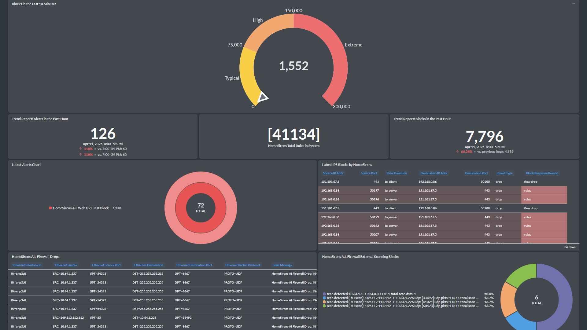2025-Homesirens-Security-Dashboard-1