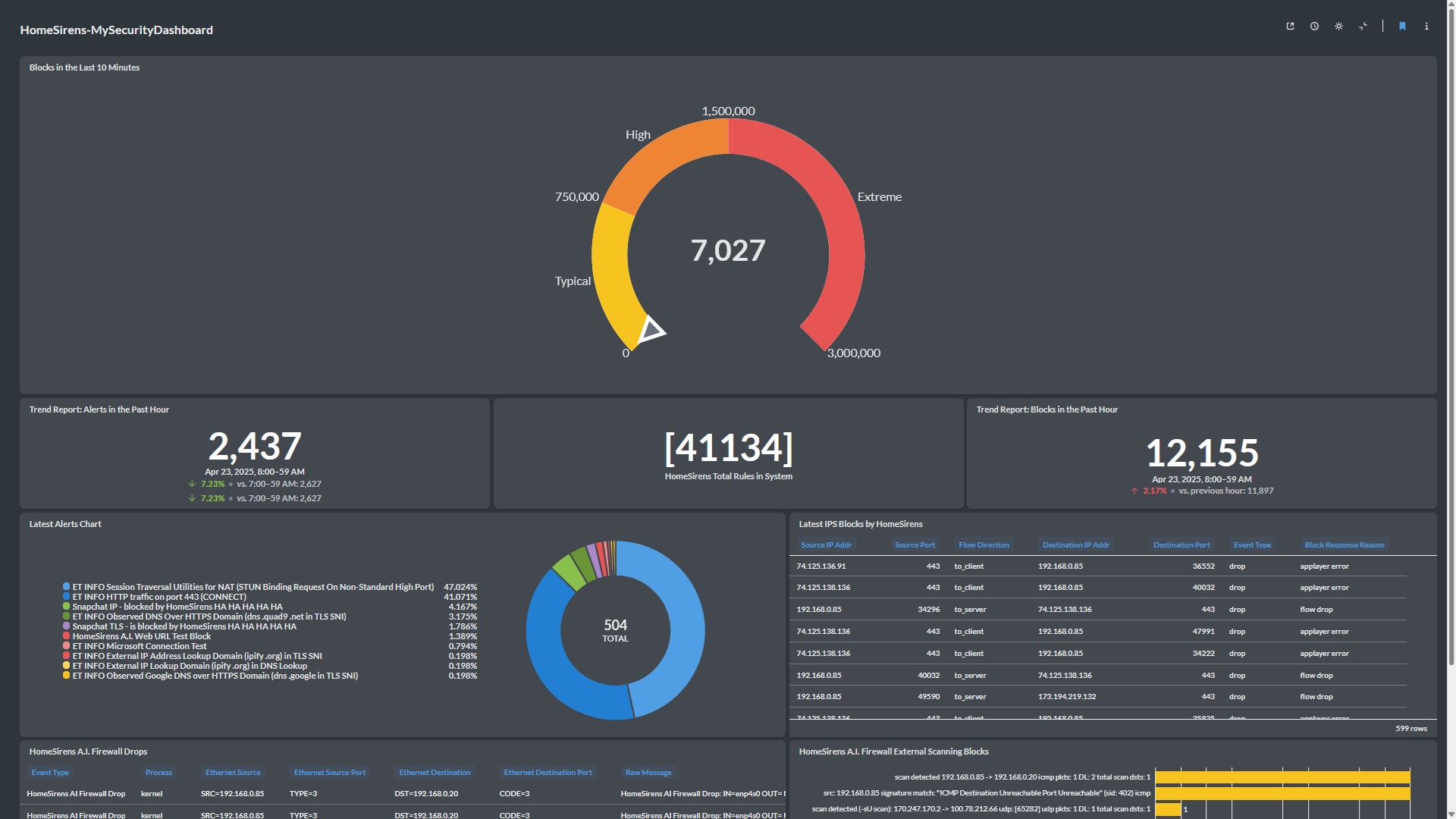 2025-Homesirens-Security-Dashboard-v2