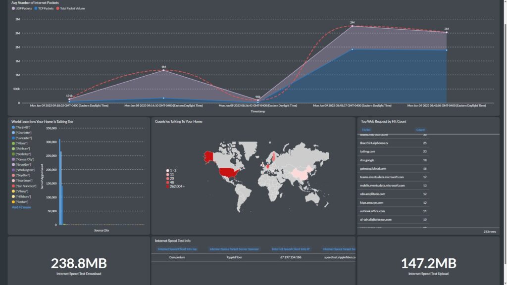 HomeSirens-AI-Dashboard-6-9-2025