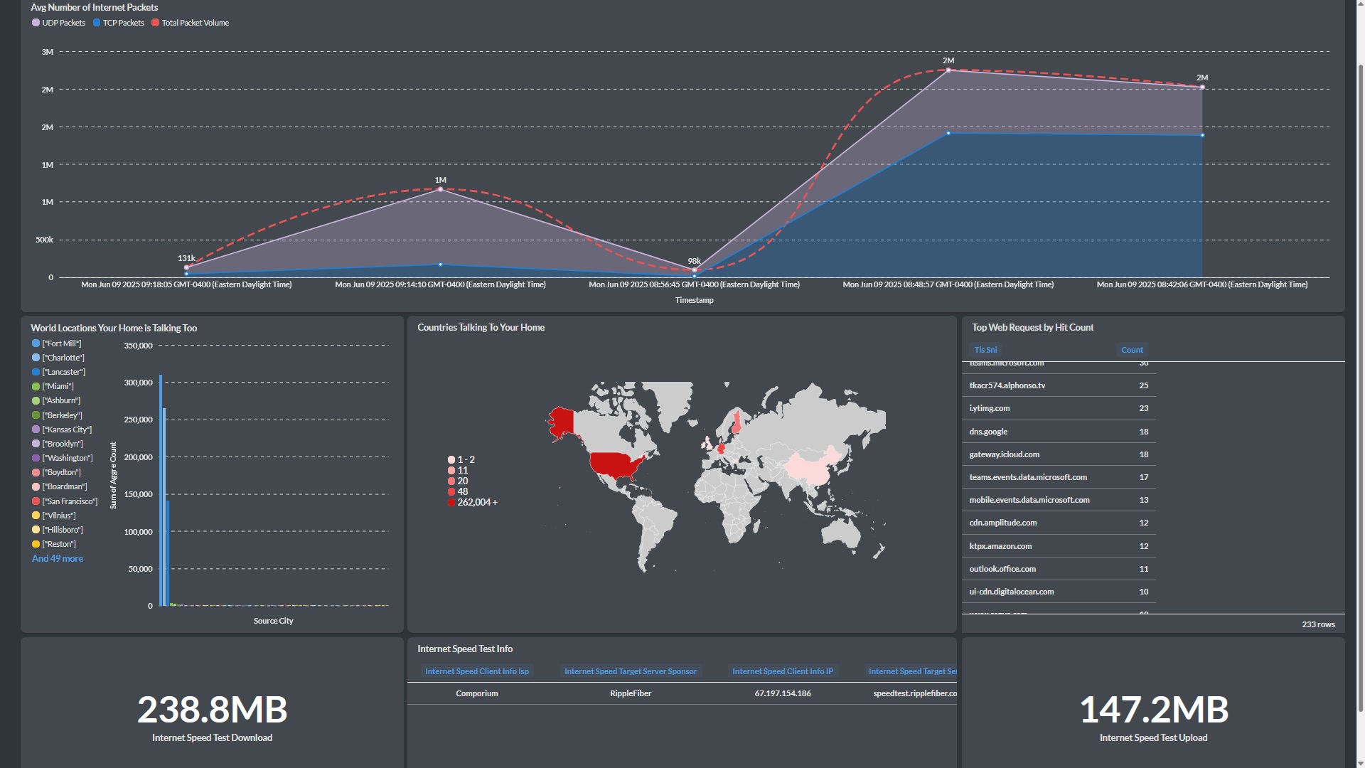 HomeSirens-AI-Dashboard-6-9-2025