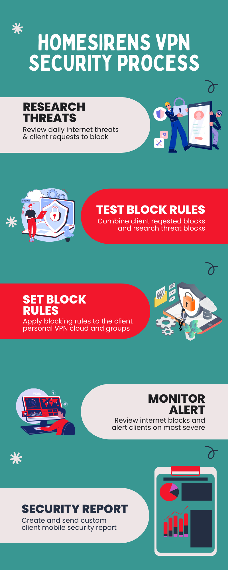 HS-Managed-VPN-Process